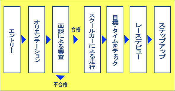 ドライバー育成